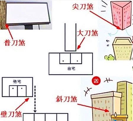 房子有壁刀